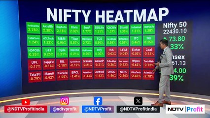 Sensex, Nifty Recoup Losses | India Market Close | NDTV Profit