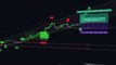 FULL POWER Indicator on TradingView Gives Perfect Signals