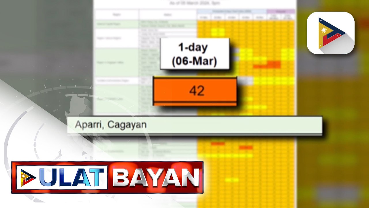 Pinakamataas na heat index na 42°C, muling naitala sa Tuguegarao ngayong araw