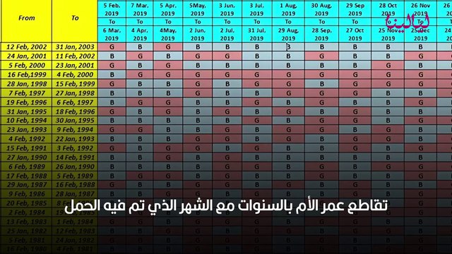 جدول الحمل الصيني لتحديد جنس المولود
