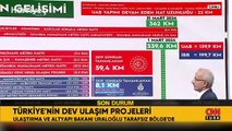 Ulaştırma ve Altyapı Bakanı Abdulkadir Uraloğlu, CNN Türk'te Türkiye'nin dev ulaşım projelerini anlattı