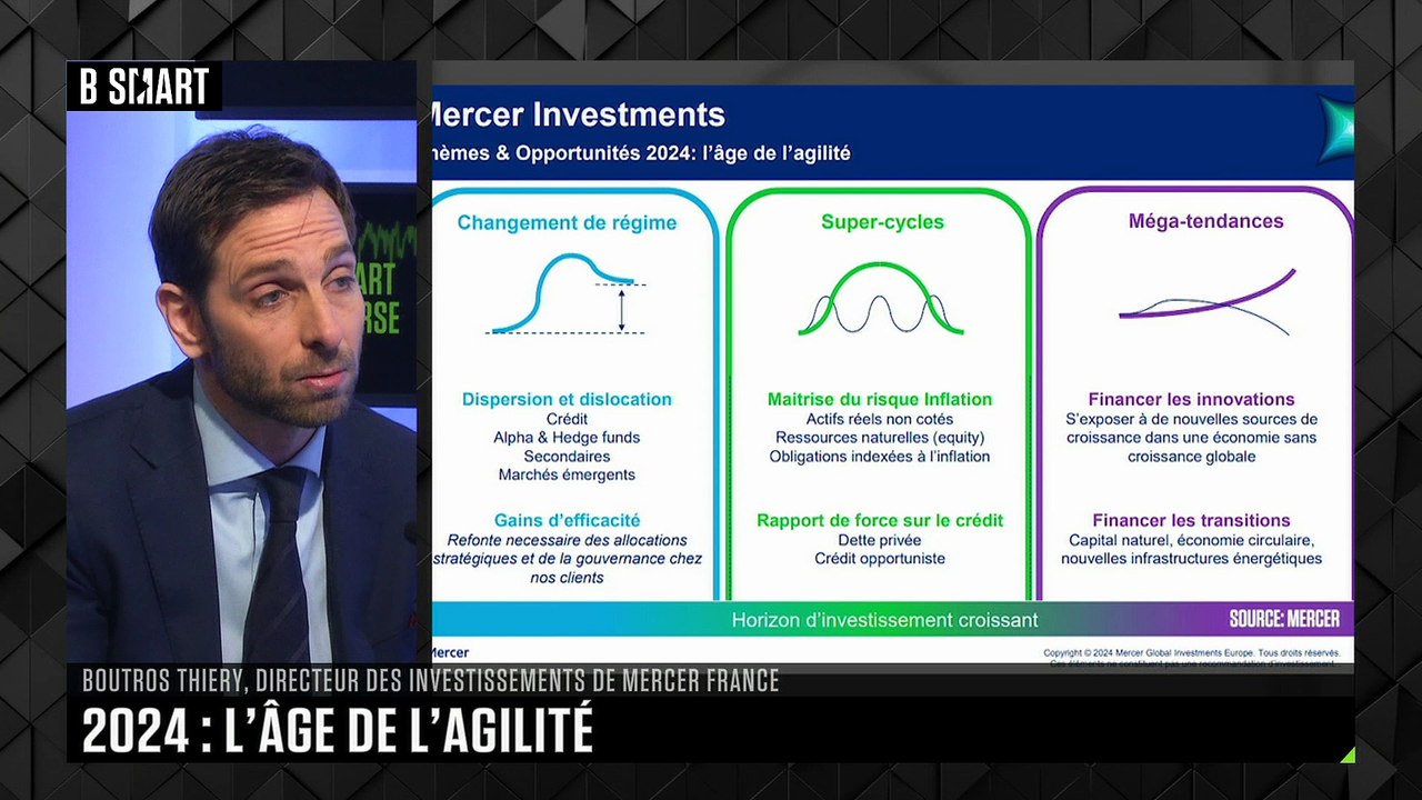 SMART BOURSE - 2024 : l'âge de l'agilité