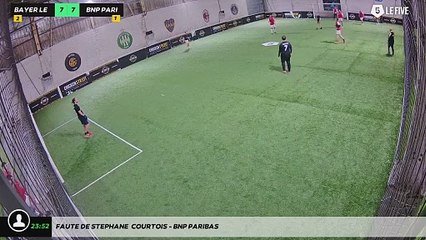 Faute de stephane  courtois - BNP PARIBAS