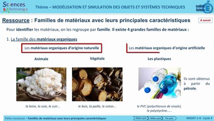 MSOST-1-4-C-DMF-Famille de matériaux