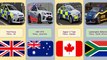 Best Police Cars from different Countries, Best Police Cars in the World, World's Best Police Cars, Best Police Cars from Different Countries