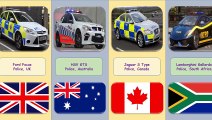 Best Police Cars from different Countries, Best Police Cars in the World, World's Best Police Cars, Best Police Cars from Different Countries