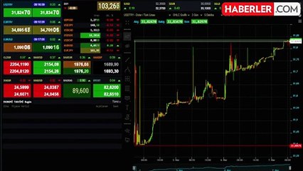 Doların ateşi yine yükseldi! HSBC tahminini 33'ten 36 TL'ye çıkardı