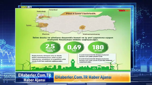 Çevre, Şehircilik ve İklim Değişikliği Bakanı Mehmet Özhaseki: Konut Kredisinde % 0,69 faiz oranı