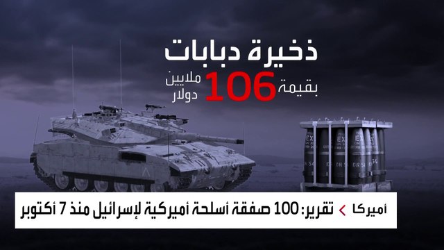 98% من صفقات الأسلحة الأميركية لإسرائيل في حرب غزة تمت دون إخطار الكونغرس