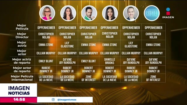 El equipo de Imagen Noticias hace su quiniela para los Premios Oscar