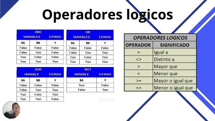 Operadores Lógicos