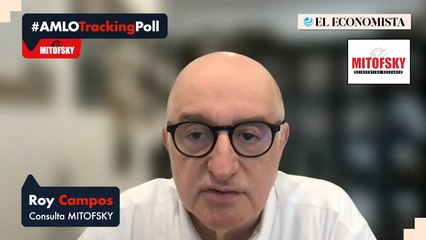 AMLO por Consulta Mitofsky, 1 – 8 de marzo de 2024