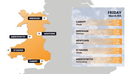 Wales weather forecast 8 March