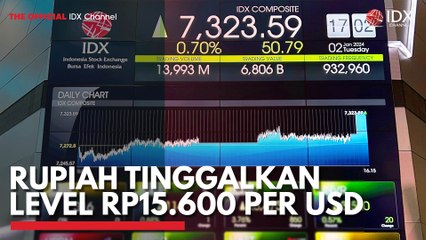 IHSG Sesi II Jelang Akhir Pekan Menguat di Level 7.381
