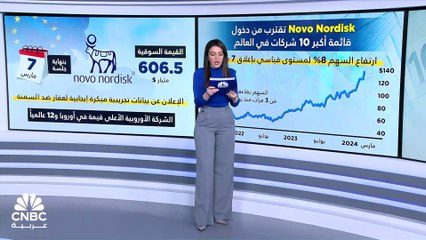 بدعم العقار ضد السمنة.. Novo Nordisk تقترب من دخول قائمة أكبر 10 شركات عالمياً