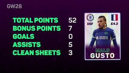 FPL Fantasy Focus - Gameweek 28: Need more Gusto?