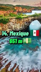 Top 20 des pays les plus endettés au monde