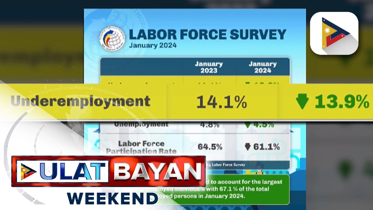 DOF, ibinida ang mas dekalidad na mga trabaho sa kasalukuyan