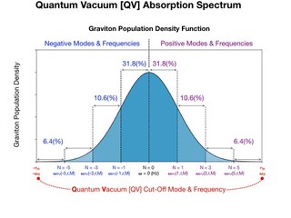 079 QV Probabilities