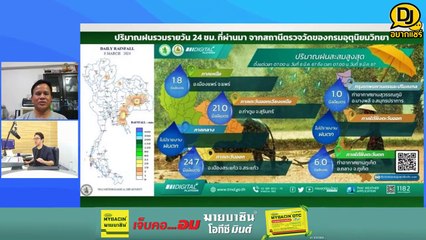 ฤดูร้อนปีนี้ คาดสาหัส อุณหภูมิแตะ 44.5 องศาฯ : DJ อยากแชร์ : 9 มีนาคม 2567