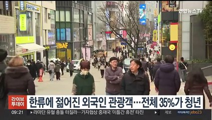 한류에 젊어진 외국인 관광객…전체 35%가 청년