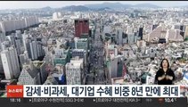 감세·비과세, 대기업 수혜 비중 8년 만에 최대