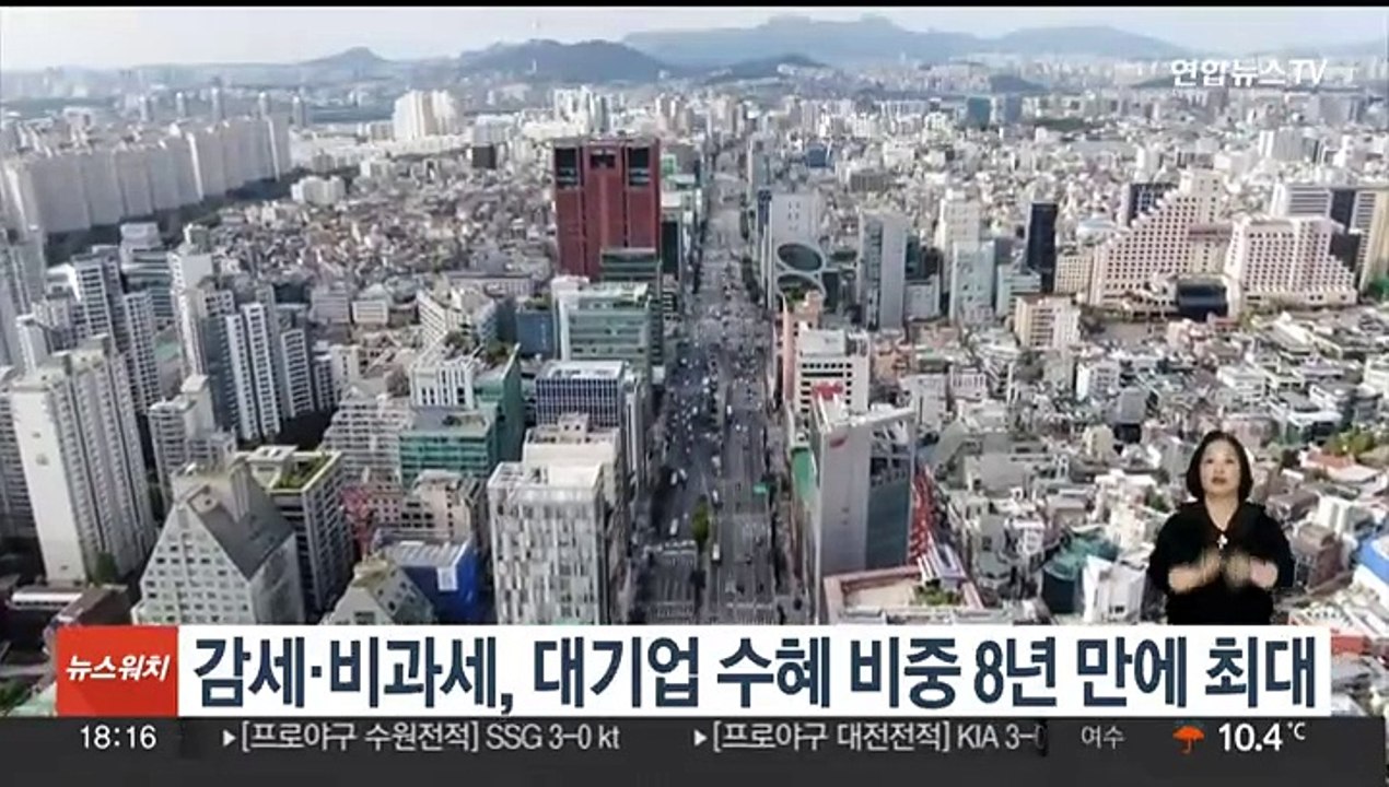감세·비과세, 대기업 수혜 비중 8년 만에 최대