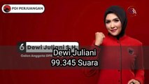 Hasil Rekapitulasi KPU, Ini 7 Caleg Terpilih DPR RI Dapil Riau 1