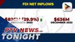 PH FDI net inflows went up to $826-M in December 2023