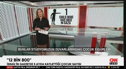 İsrail Saldırılarında Gazze'de 12.800 Çocuk Hayatını Kaybetti: Güncel Durum