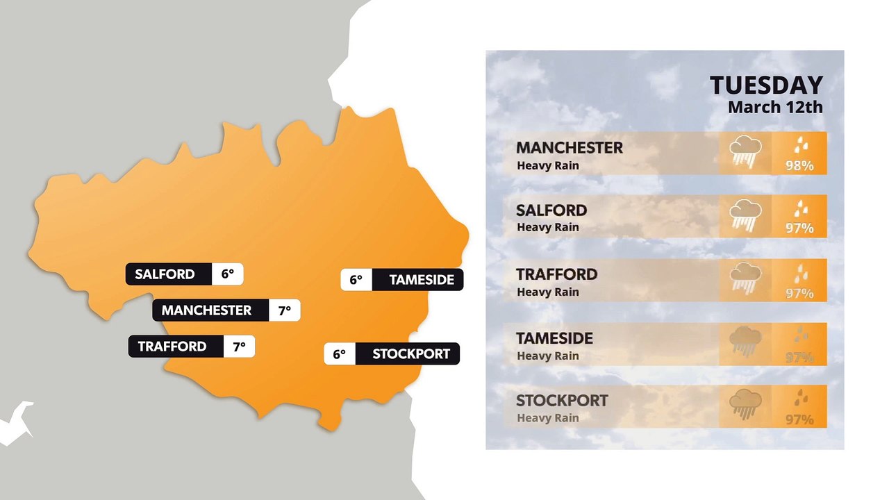 Manchester weather forecast 12 March