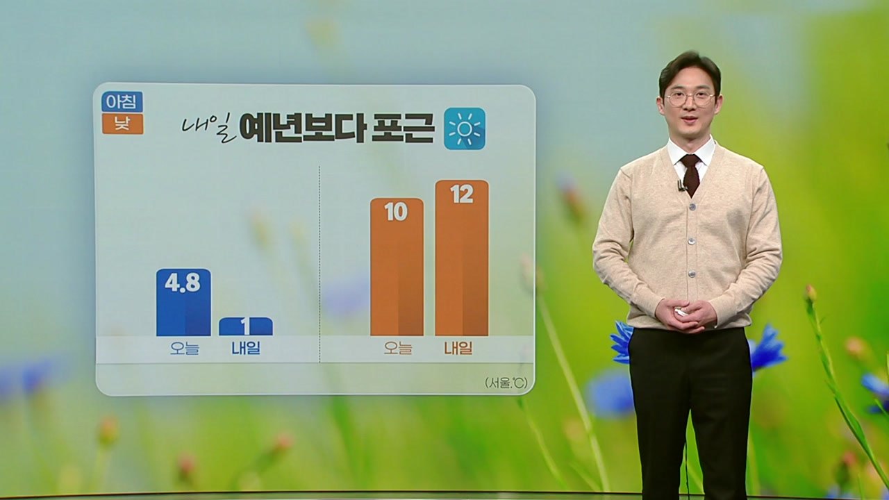 [날씨] 내일 아침 쌀쌀·낮 포근...대체로 맑음 / YTN
