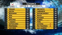 Lega Pro 2015.05.12