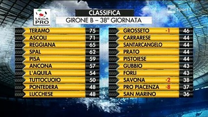 Lega Pro 2015.05.12