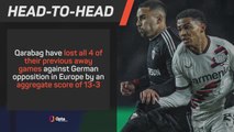 Leverkusen v Qarabag - Big Match Predictor