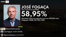 Jingle José Fogaça Prefeito Porto Alegre 2008 - Eleições Municipais Brasileiras 2008