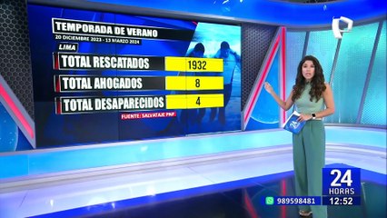 Policía de salvataje lleva hasta el momento más de mil rescates de bañistas en playas de Lima