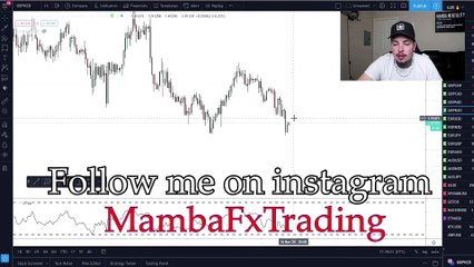 INSANE SIMPLE Forex Trading Strategy