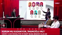 Murat Gezici, son İstanbul yerel seçim anketini paylaştı