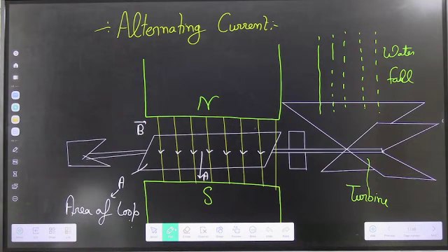 Alternating Current | Alternating Current class 12th | AC Class 12th | One Shot | Alternating Current -AC in One Shot All Concept & PYQs #pyqs #class12 #board #oneshot #dailymotion #12th #pyq