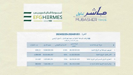 13_ هيرمس ولا مباشر ؟ مين أفضل شركات سمسرة في البورصة المصرية ؟