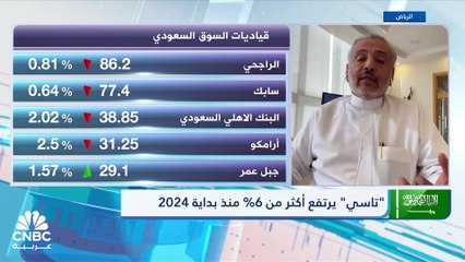 تاسي يسجل أعلى إغلاق أسبوعي منذ عام و 9 أشهر