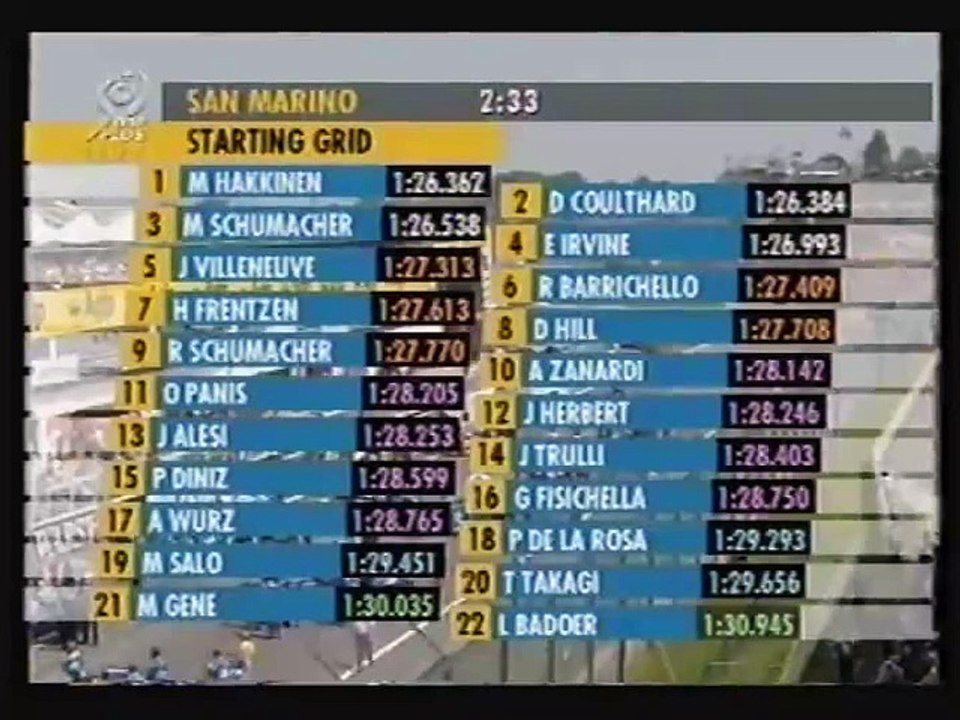 F1 1999 Best of 03. GP von San Marino