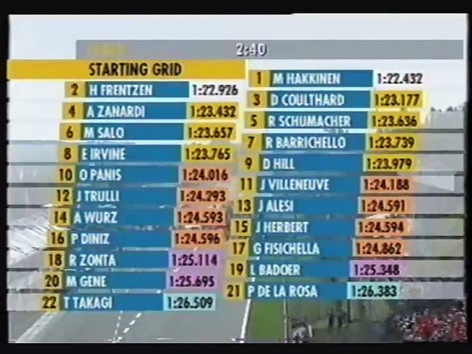 F1 1999 Best of 13. GP von Italien