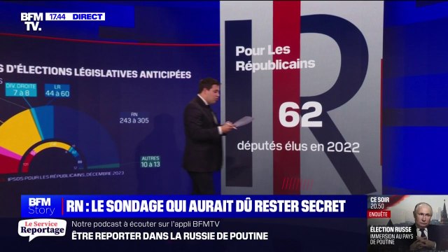 Un sondage commandé par Les Républicains en décembre 2023 donne pour la première fois la majorité au RN à l'Assemblée nationale