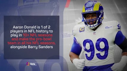 Aaron Donald - Career in Numbers