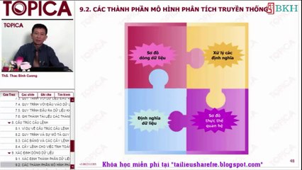 Bài 4 - Bài 6 [Phân Tích Thiết Kế Hệ Thống]