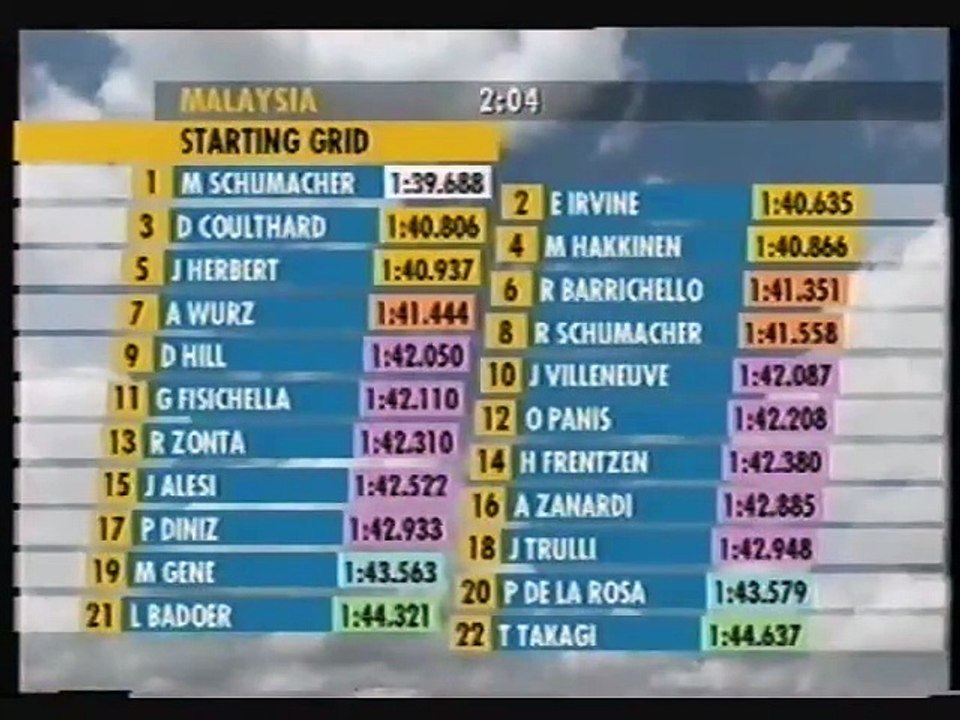 F1 1999 Best of 15. GP von Malaysia