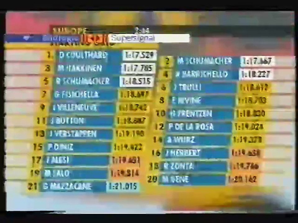 F1 2000 Best of 06. GP von Europa